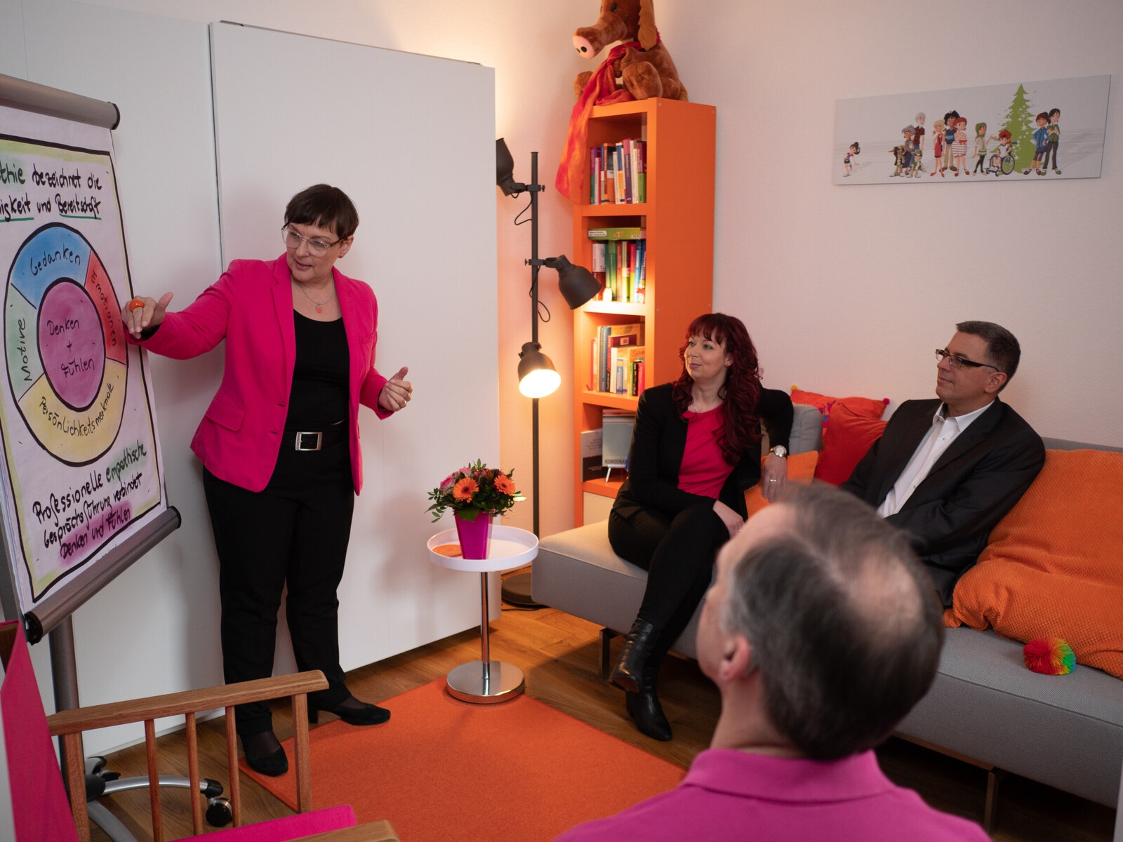 Teammeeting der Effektiven Kundenbetreuung